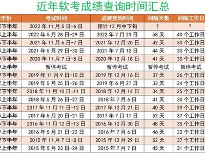 通过实践题冲刺，抓住考试必得分的关键