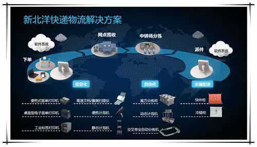 快递业务收入破千亿，智能物流柜设备商新北洋如何以创新重构智能制造与系统集成服务