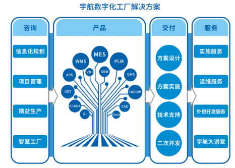 智驭未来 宇航股份数字化工厂整体解决方案与信息系统集成服务解析
