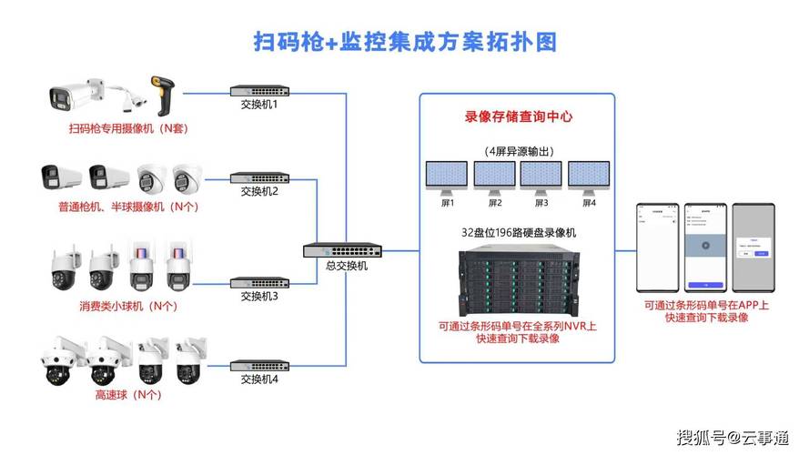 出入库可视化溯源系统集成方案
